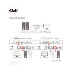 "Club 3D CSV-1382 KVM/Audio Switch Desktop - Boost Your Workflow with Seamless Connectivity!"